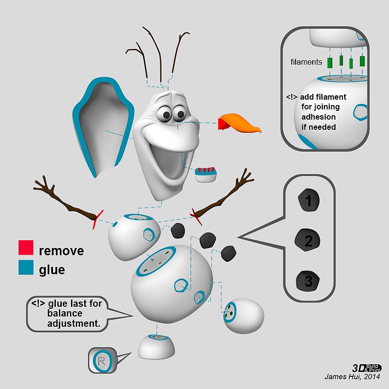 OLAF sněhulák / snowman PLA / PETG