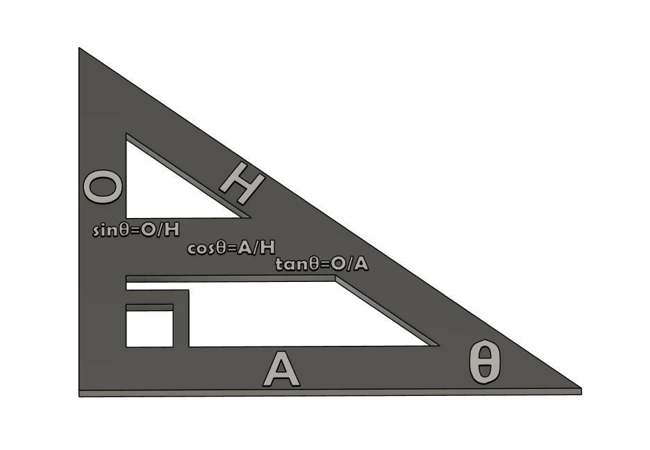 Trigonometric Ratios Model