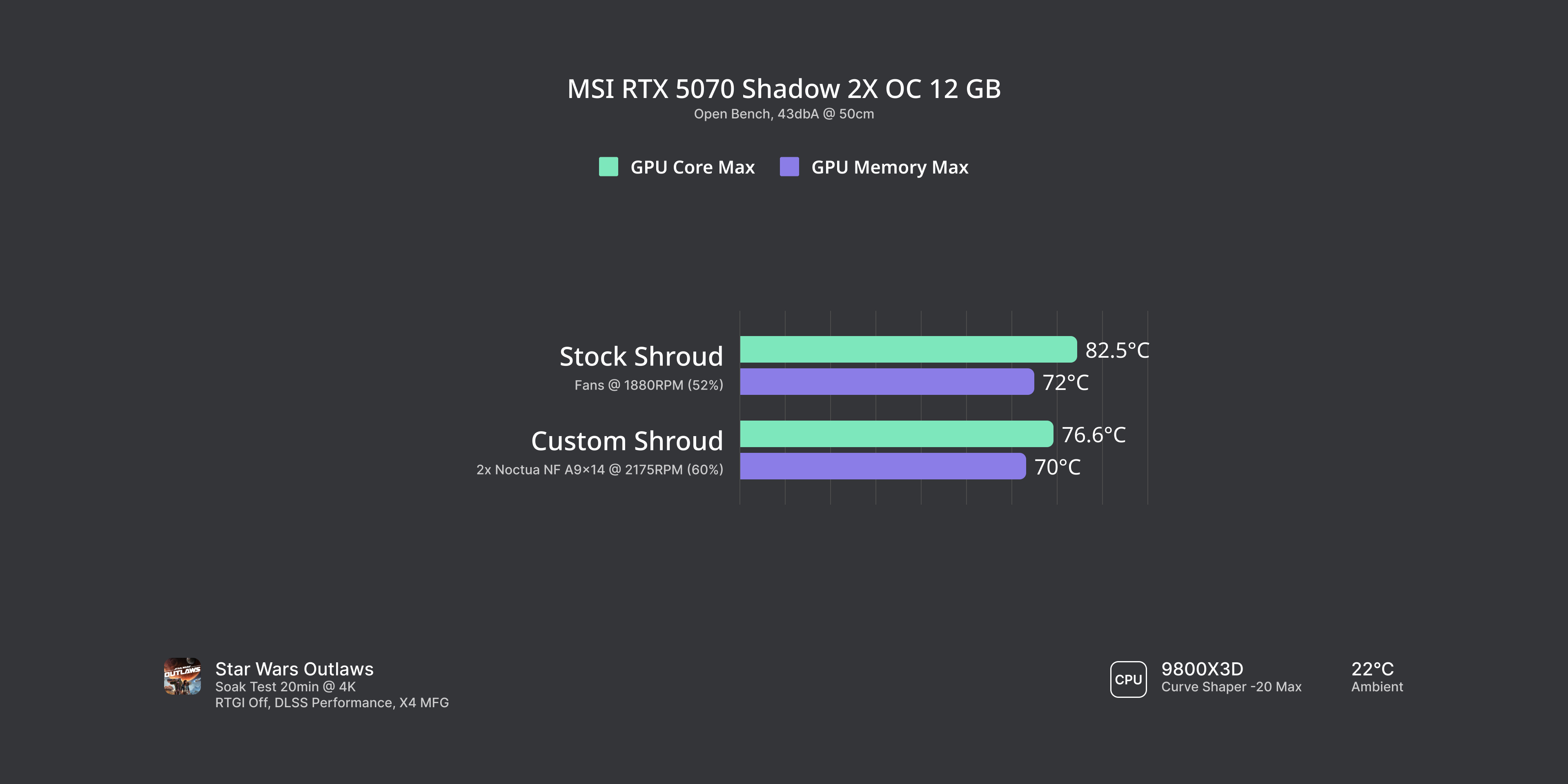 msi 5070 2X Shadow / Ventus Custom Shroud — miniatura 3