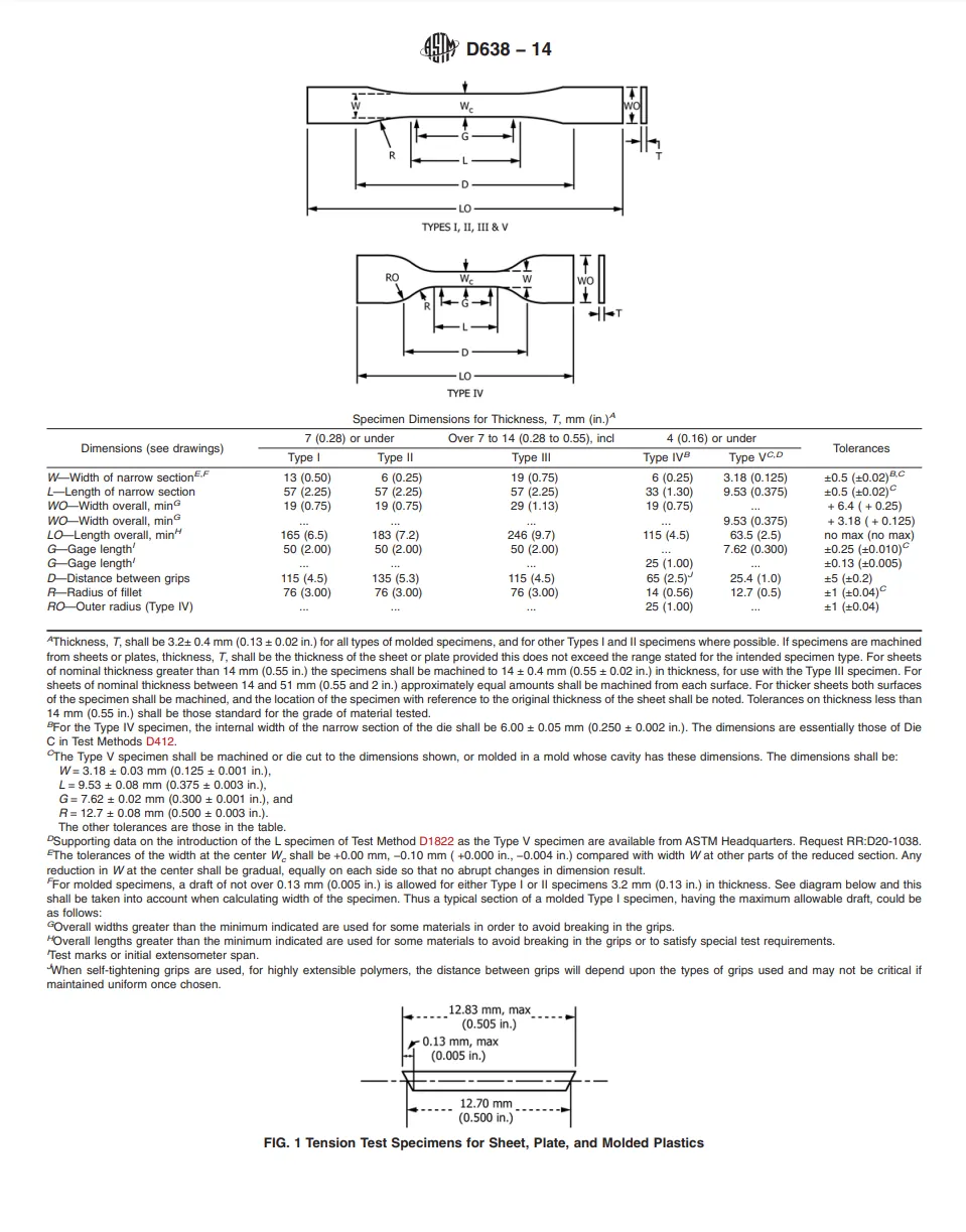 ASTM Type I to V Tensile Test Dogbones