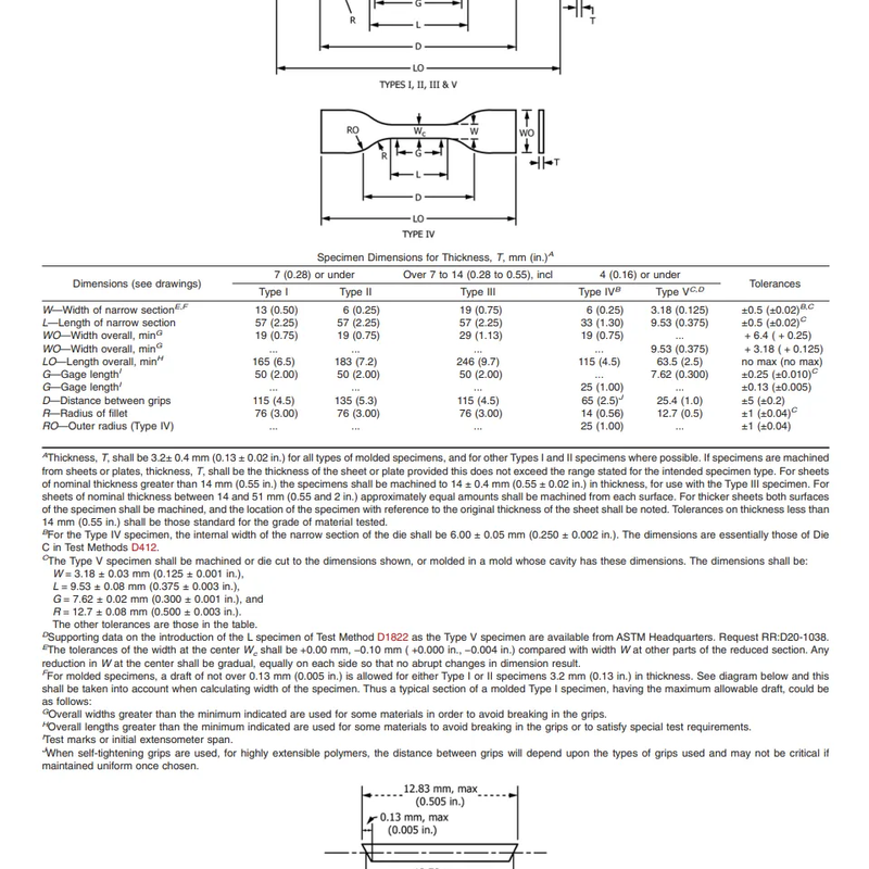 ASTM Type I to V Tensile Test Dogbones by Titan3D | Download free STL ...
