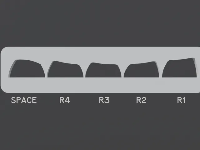 MTNU Keycap Profile Row Shape Guide